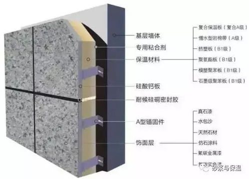 从饰面 保温 底板 生产 施工等全方面分析保温一体化板